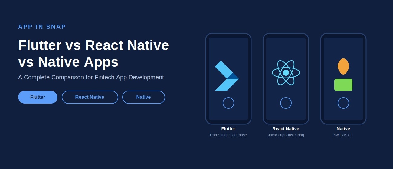 Flutter, React Native & Native Apps